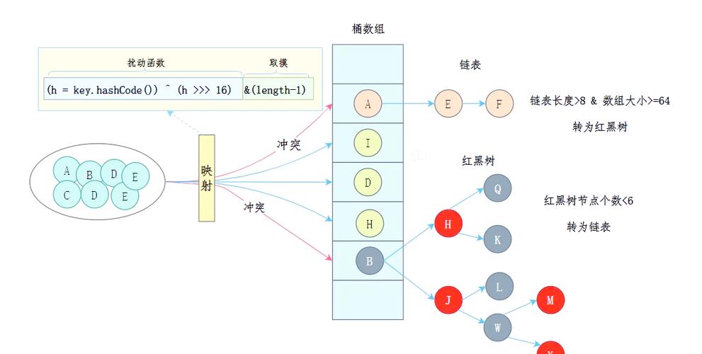 HashMap如何实现Map接口，确保键值对唯一映射？