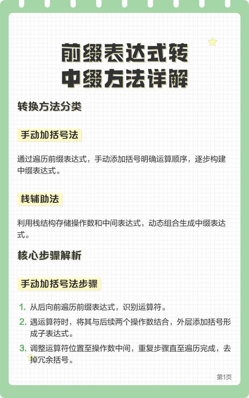 如何详细解析实现中缀转后缀的示例？