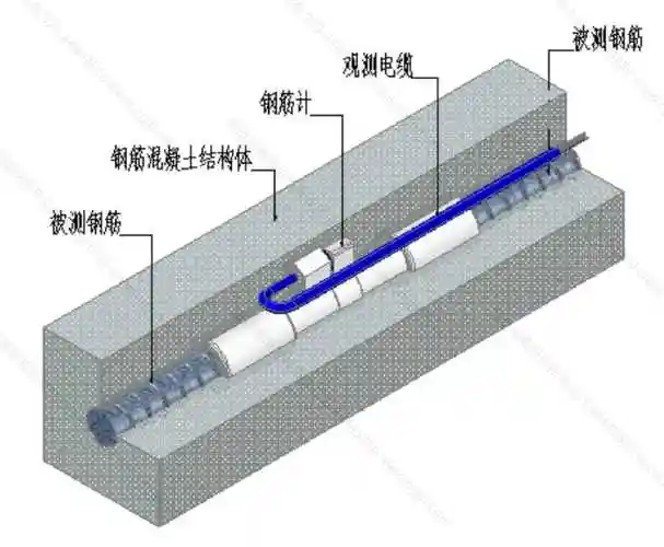 振弦式应变计的埋设和安装方法有哪些？