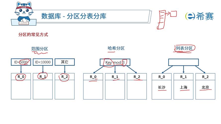 如何通过ThinkORM实现数据库数据分片与分区策略？
