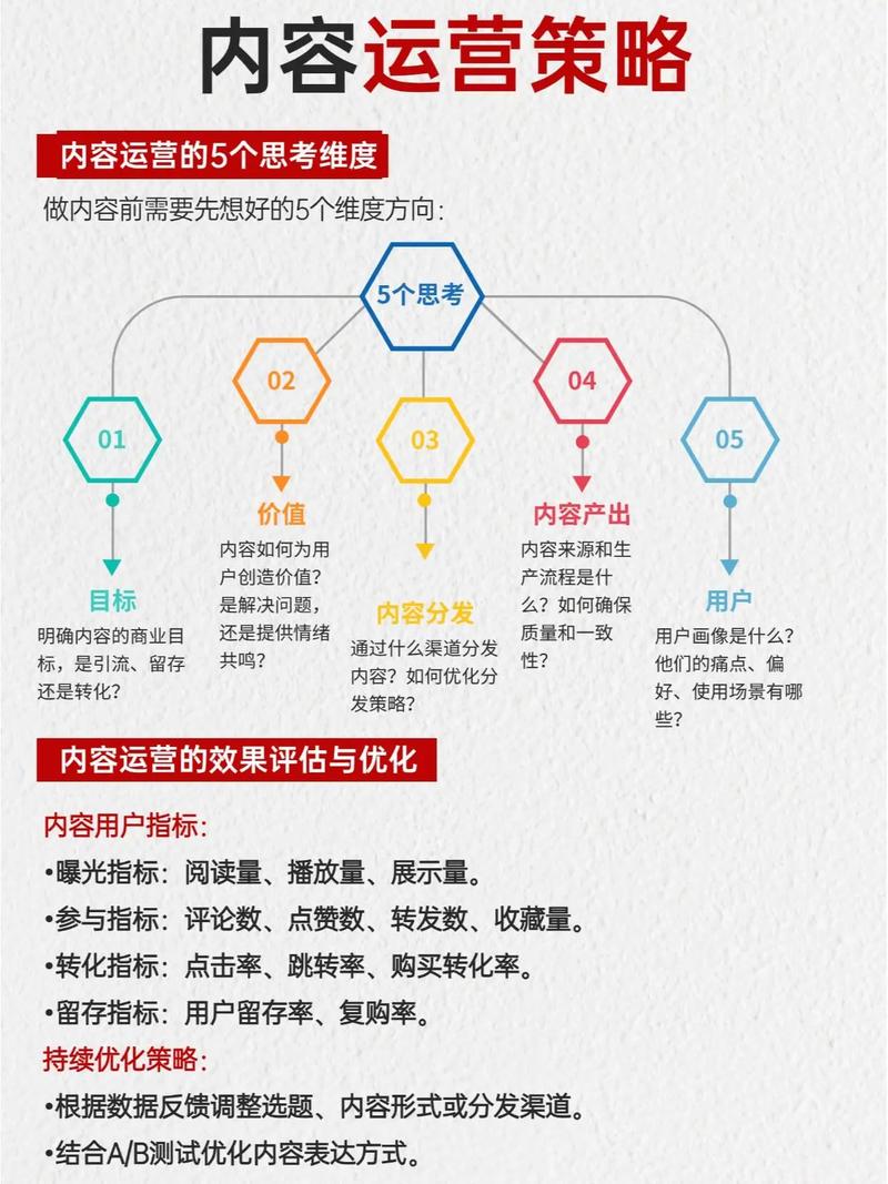 如何轻松定时发布，高效内容运营？