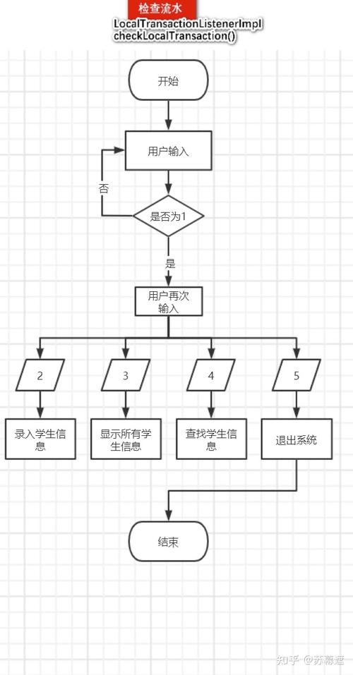C语言实践项目——学生信息管理系统如何实现？