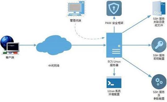 如何构建并部署基于Node的Koa2项目至云服务器？