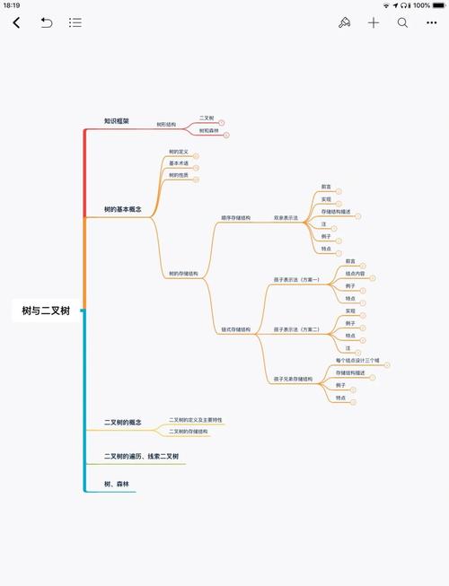 什么是完全二叉树与线索二叉树，其顺序存储方式是怎样的？