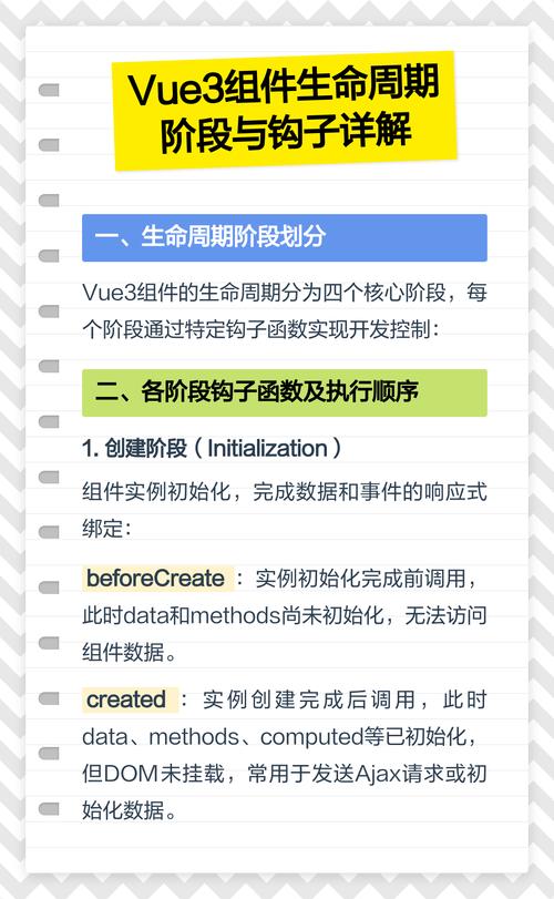 Vue3生命周期钩子函数如何全面解析？