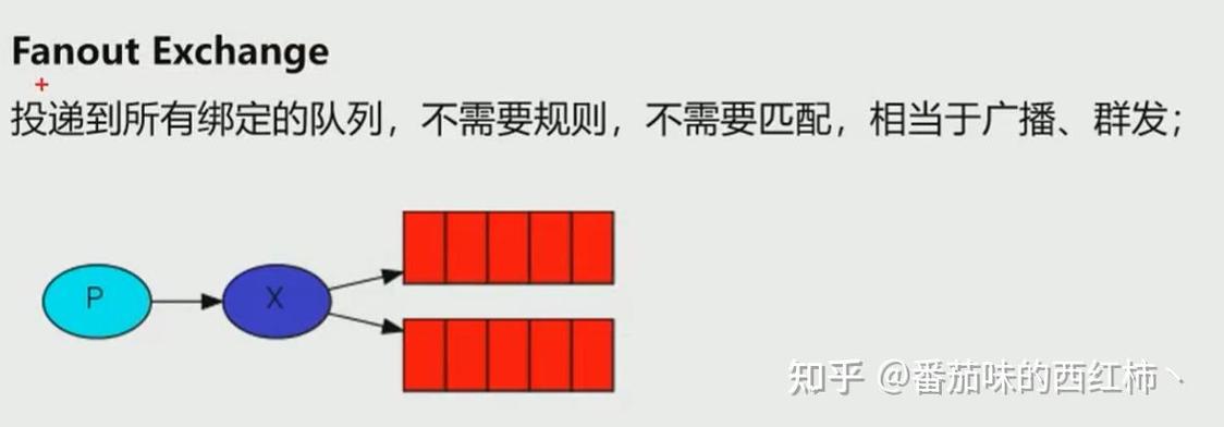 如何掌握RabbitMQ、HAProxy和Keepalived的联合配置与应用？