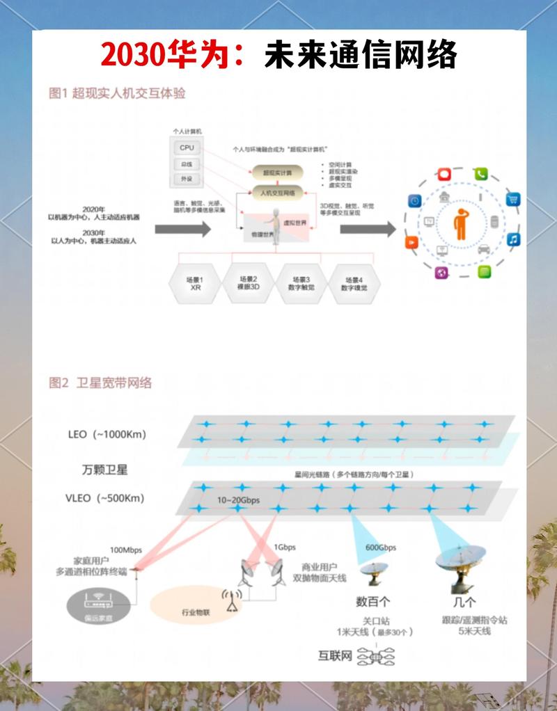 Android未来发展方向是什么？