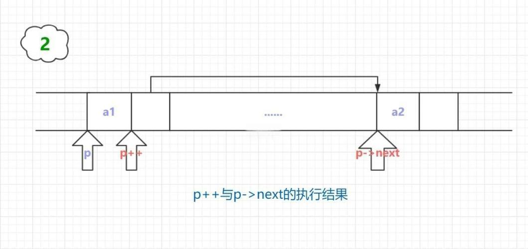C语言中如何实现线性表的基本操作？
