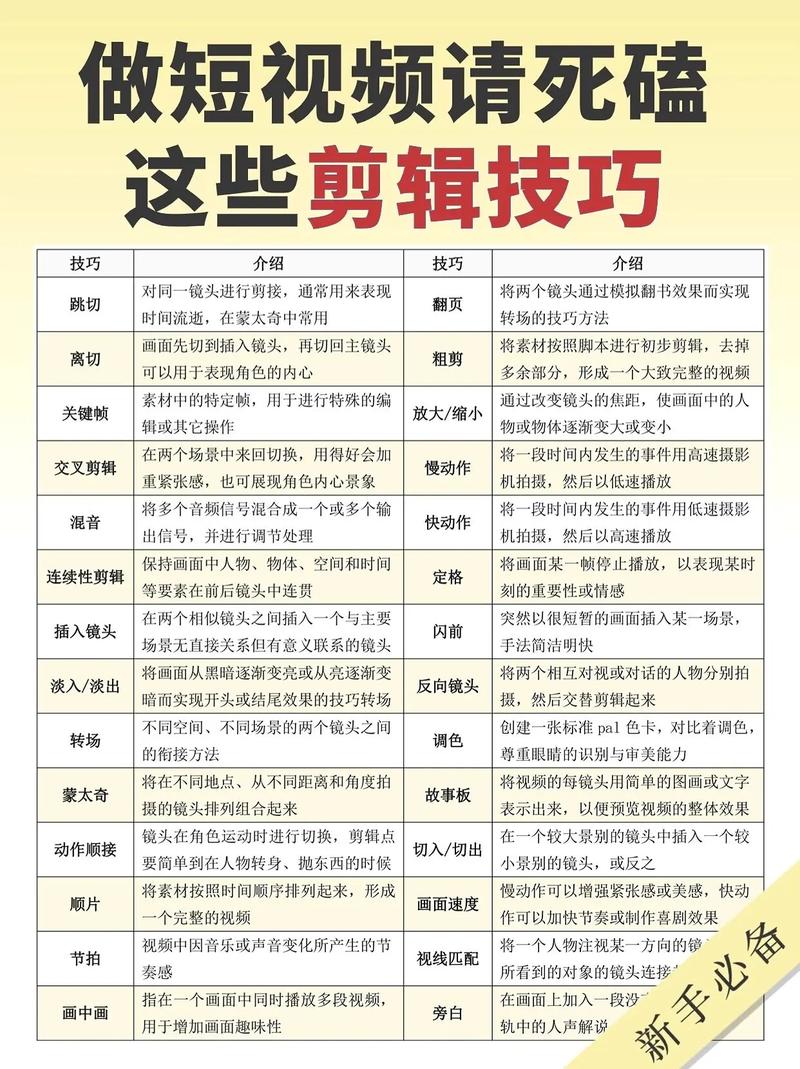 TypeScript保姆级入门教学视频有哪些？