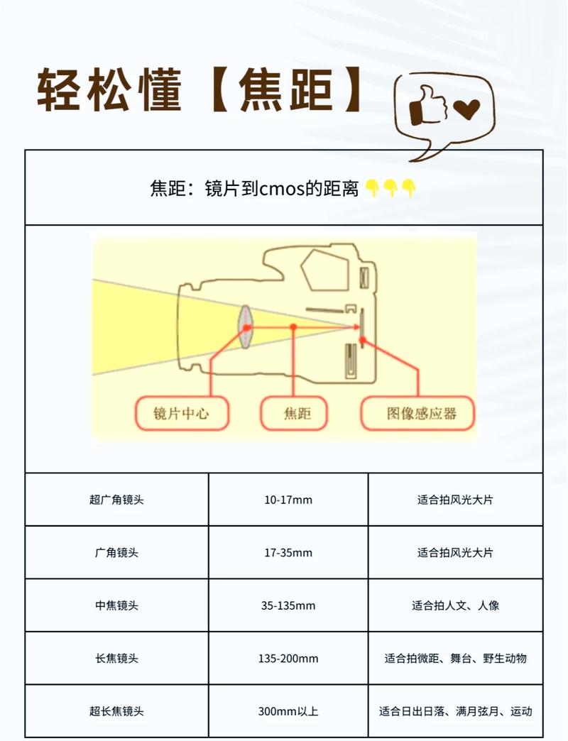 如何通过PHP Exif扩展准确获取照片的焦距数据？