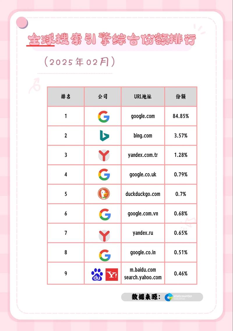 PHP网站访问速度对搜索引擎排名有何显著影响？