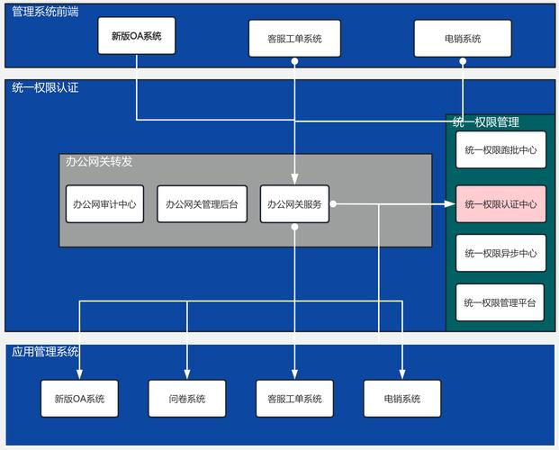 如何构建简单权限管理中的mapper层与dao层？