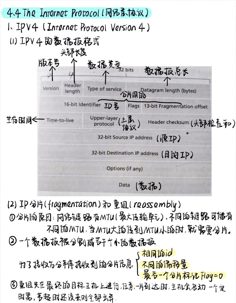 哪些笔记是值得珍藏的asp.net基础学习资料？