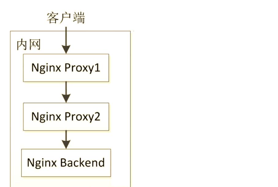 如何深入理解Nginx与PHP配置文件的工作原理？