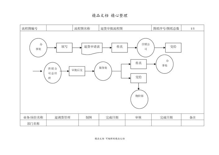 如何实现Java系统中的退货流程功能设计？