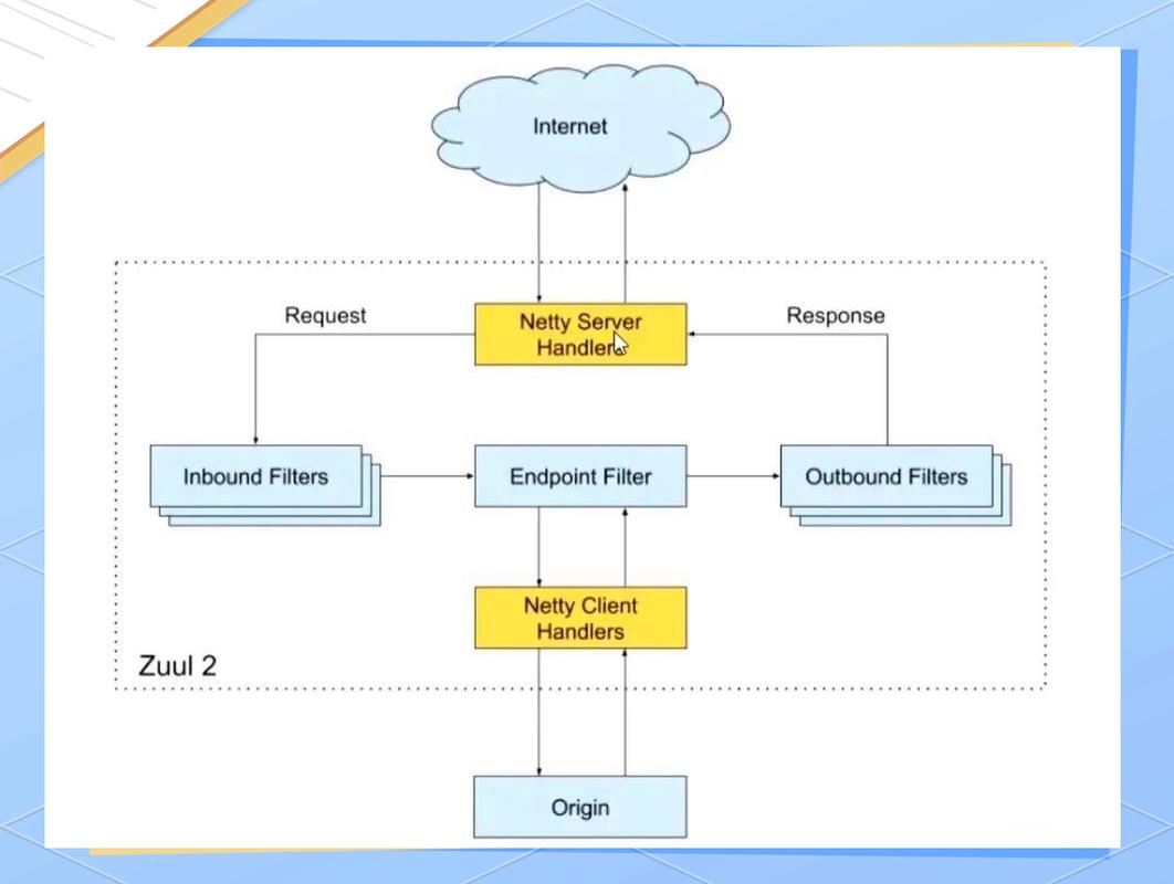 SpringCloudGateway微服务网关实战及源码解析教程中，有哪些关键点？