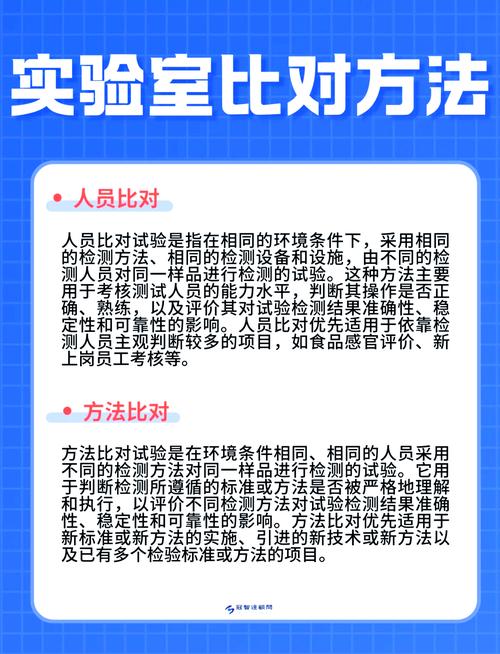 在Yii框架中，如何进行数据校验以保证数据准确性？