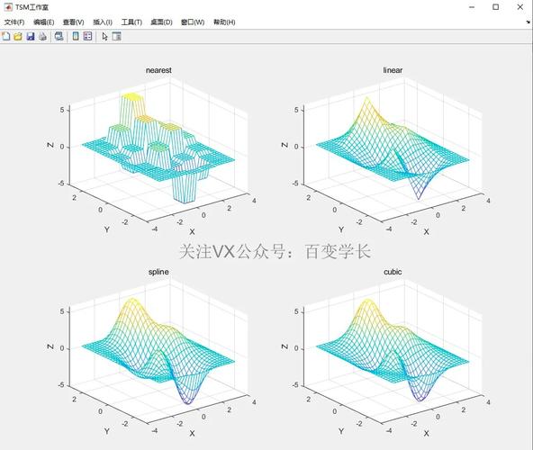 如何通过JavaScript的插值技术实现图像的渐变效果？