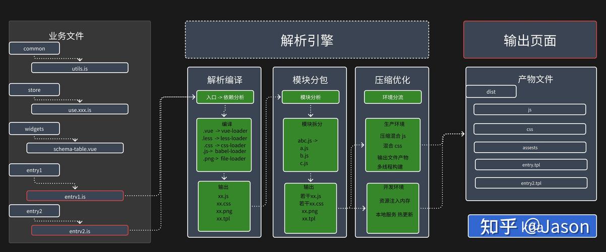 如何深入理解webpack文件监听机制及其热更新功能？