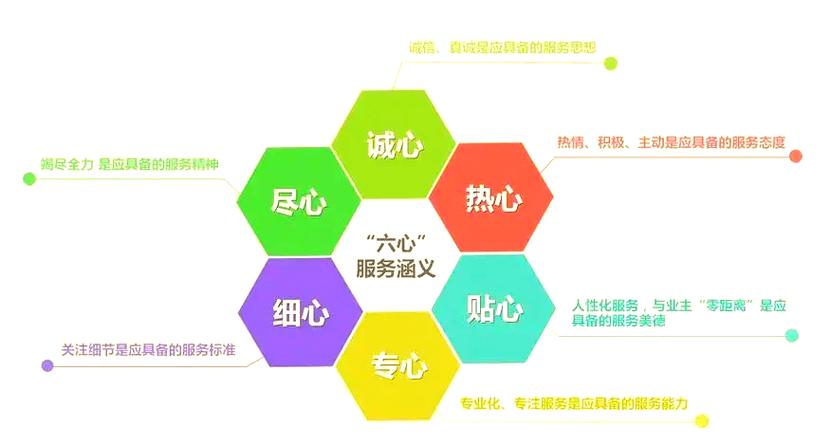 如何通过高效企业和专业服务共同成就企业的美好未来？