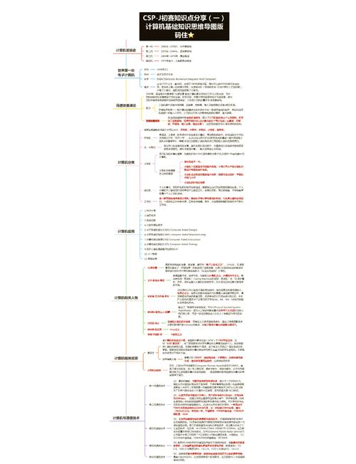 CSPBypasslow如何顺利通关？