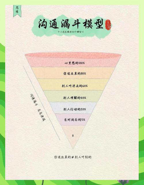 颠覆传统沟通模式，如何实现智慧联网，共创美好未来？