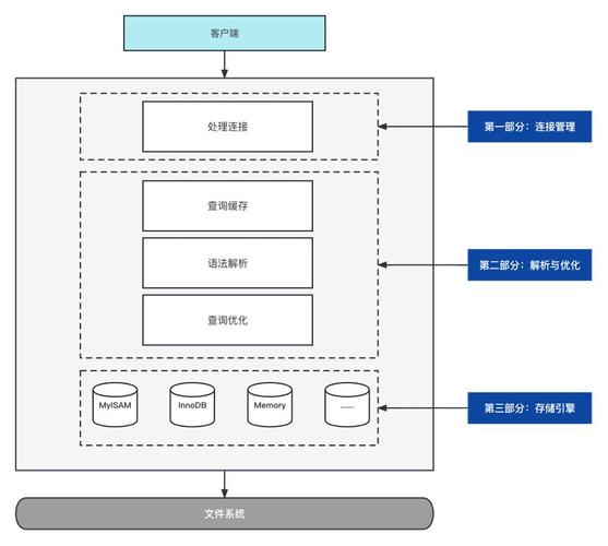PHP数据缓存如何优化其数据结构和索引设计原则？