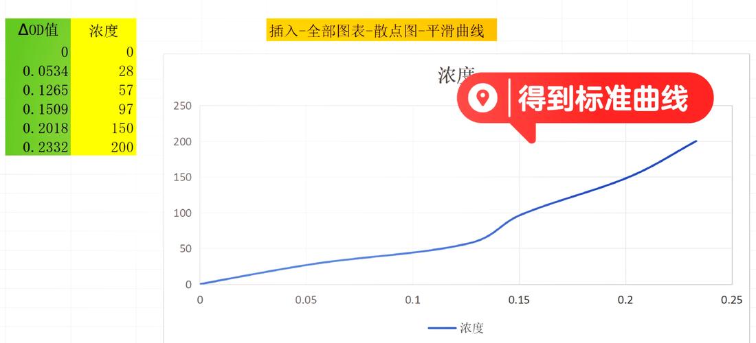 如何通过Flot在JS中实现曲线图的可选显示功能？