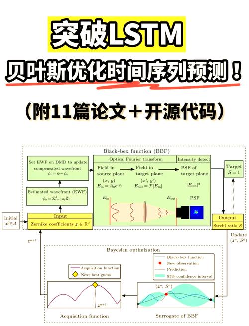 Python中贝叶斯分析是如何实现的？
