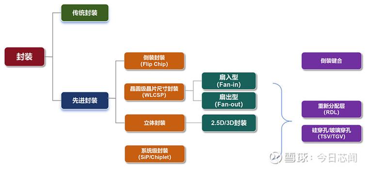 PHP中常用的类封装技巧有哪些？请推荐4个实用工具类。