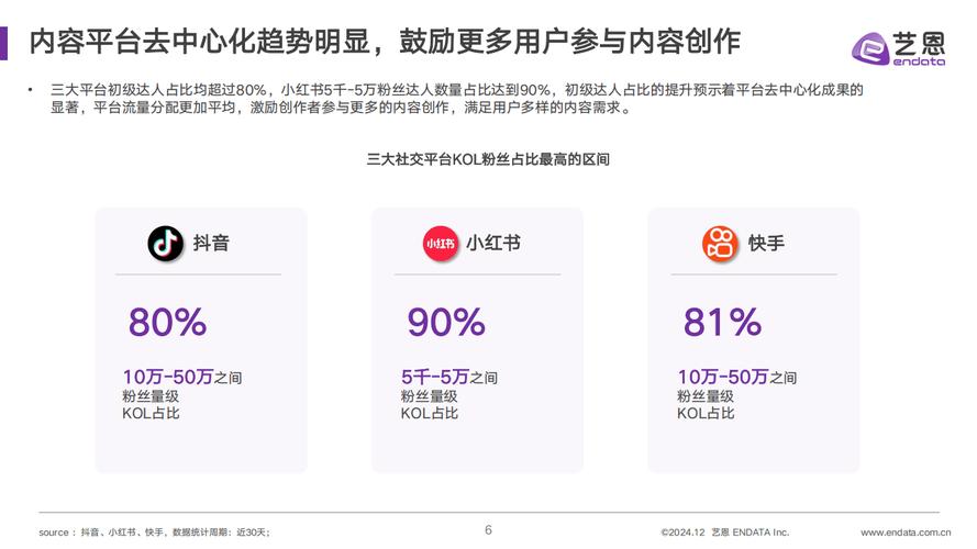 爆款，新媒体数字魅力究竟如何尽显？