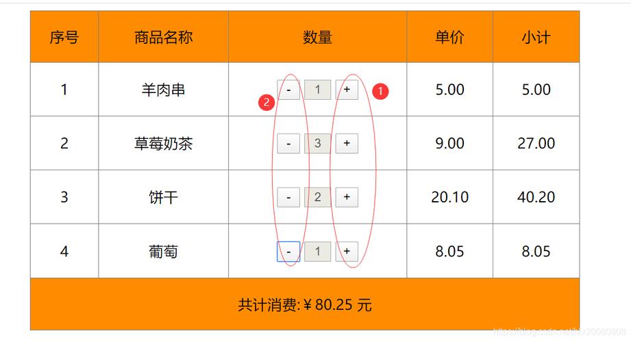 简易购物车用js实现，有哪些优化方案？