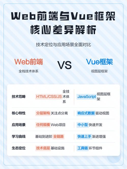 Vue中router-link与a标签有何本质差异？