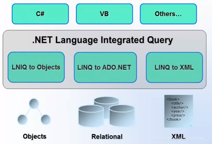 如何深入理解LINQ（下篇）的详细教程？