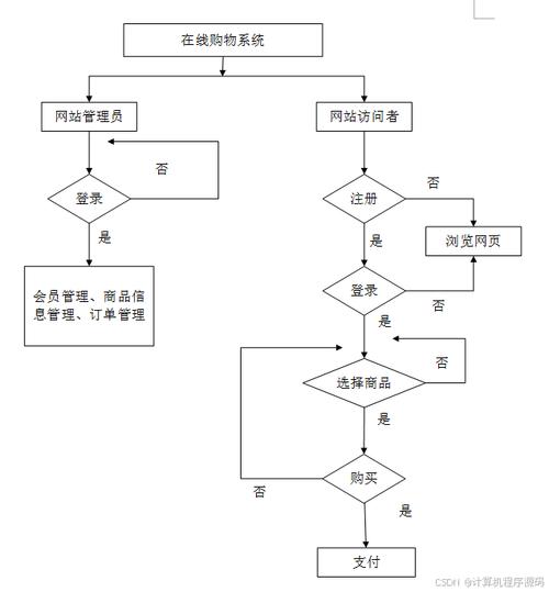 如何利用PHP和XML技术构建网站的在线支付及订单管理系统？
