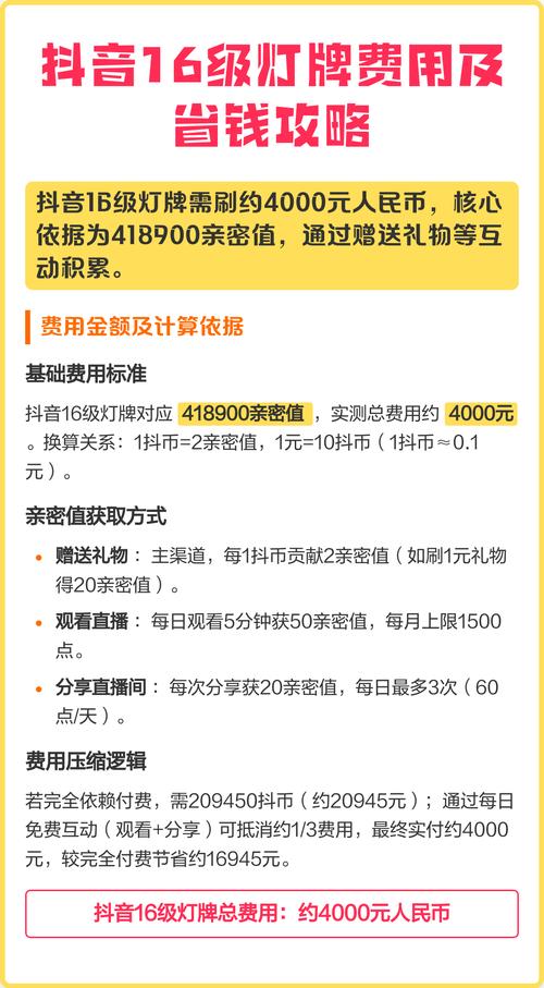 抖音灯牌价格几何？购买灯牌有哪些必看要点？