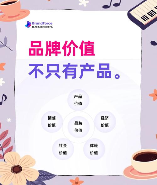 如何通过品牌强音巩固家喻户晓的市场地位？