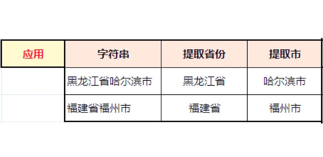 Lua中如何截取列表或表格的子集？