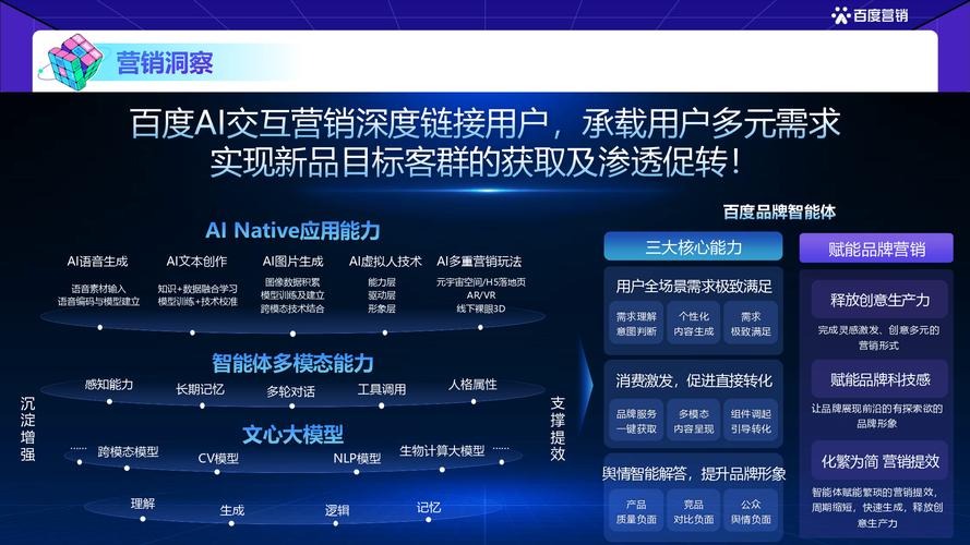 如何打造一个集智能营销与一体化服务于一体的平台？