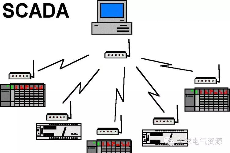 PLC与SCADA有何本质差异及相互联系？