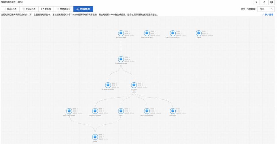 PHP中如何实现链式调用操作方法分析？
