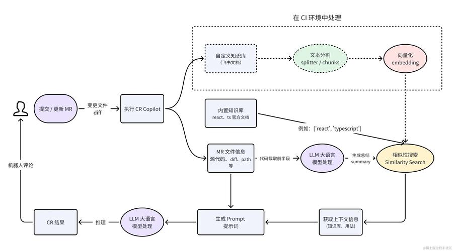 在ASP.NET MVC框架中，如何实现Code Behind Model模式？