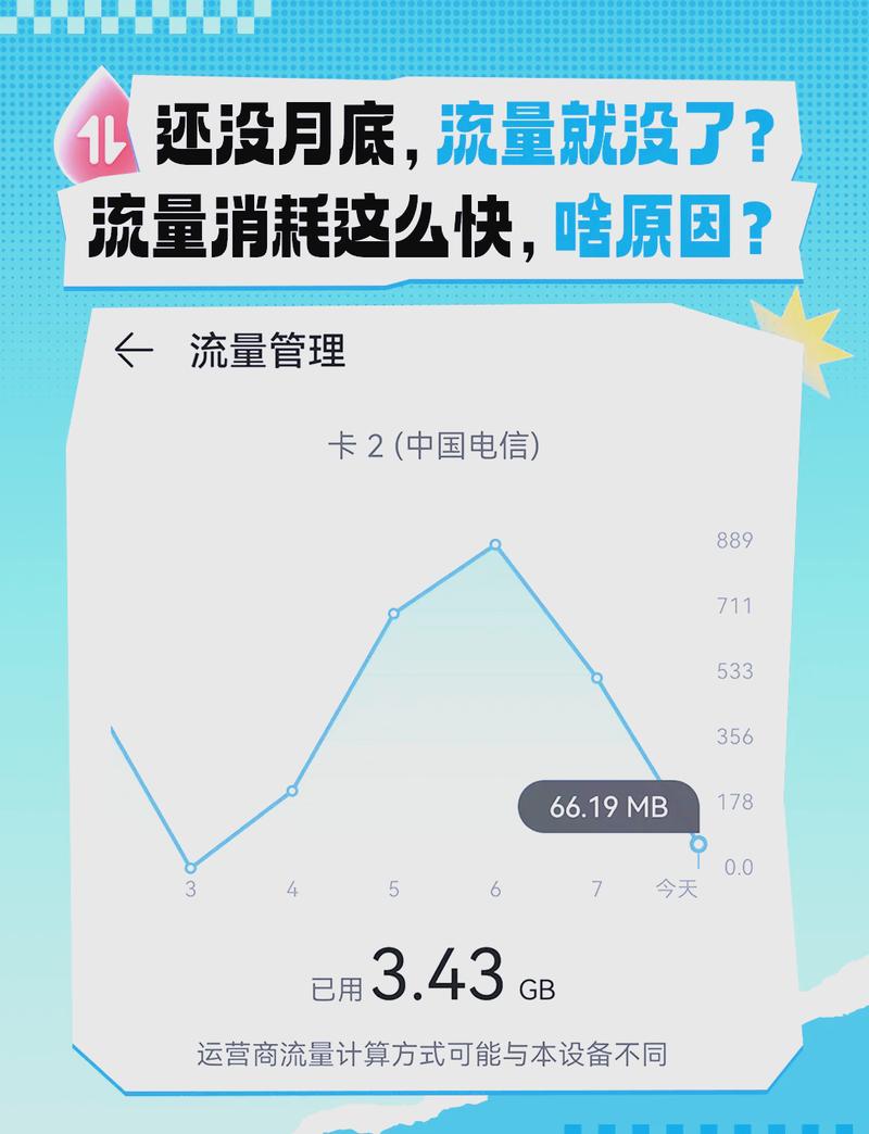 为什么流量不转化，竟会引发如此严重的后果？