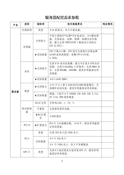 PACS服务器有哪些基本配置标准？