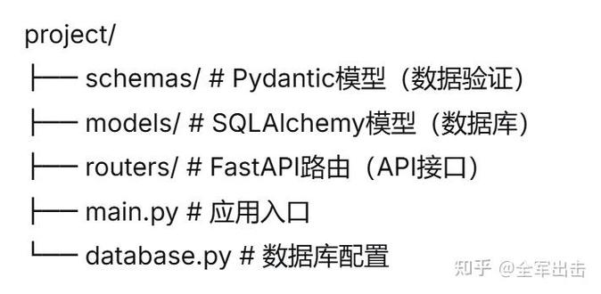 如何在FastAPI中构建API扩展与插件系统？