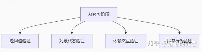 在ASP.NET Core项目中，如何运用xUnit进行高效单元测试？