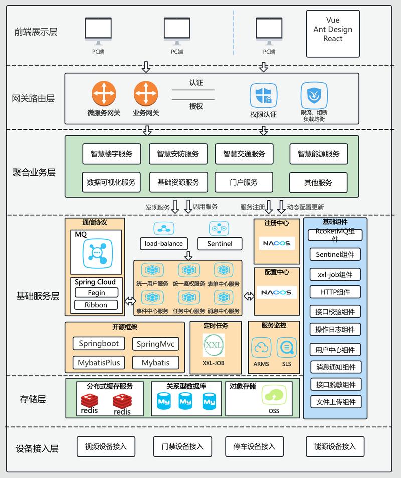 如何使用Hyperf快速搭建PHP微服务集群？