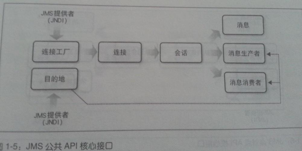 ActiveMQ消费者（23）：有哪些高级特性可以探索？