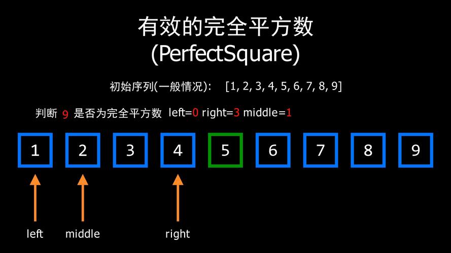 PHP中如何检测一个数是否为有效的完全平方数？
