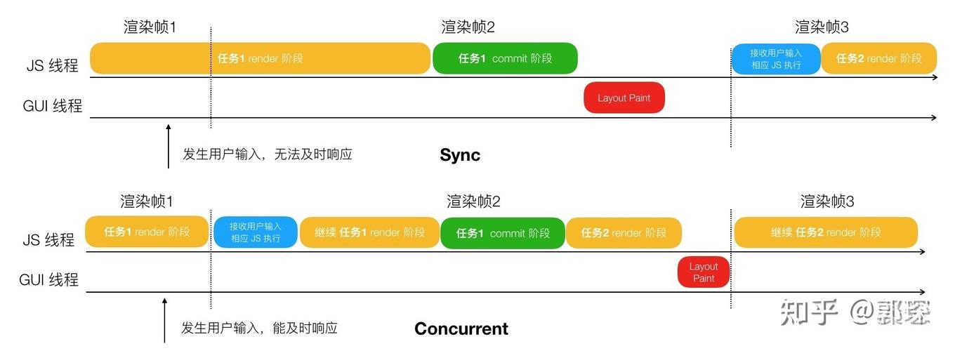 React18 Suspense API应用实例如何详细解析？